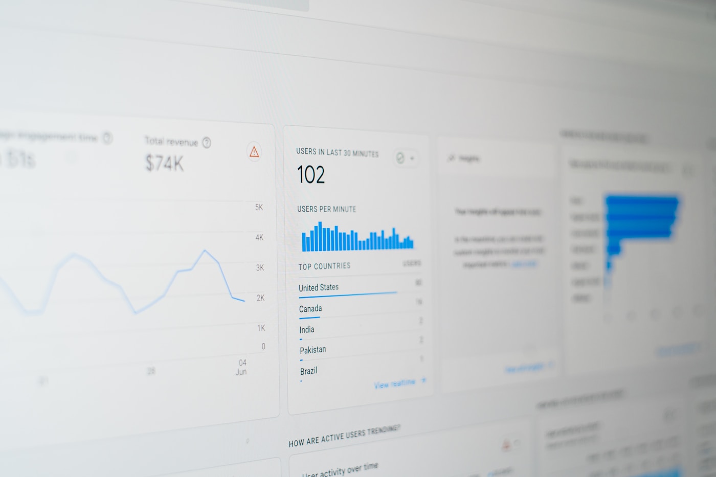 Throughput Engineering for VIN Traffic Spikes
